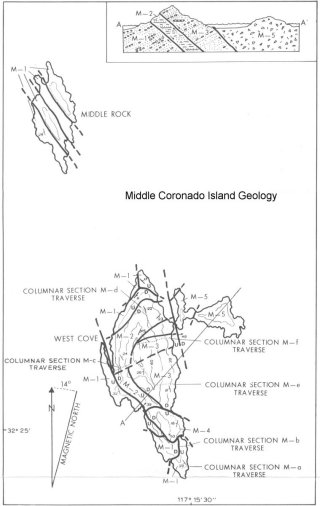 Middle Coronado Geology