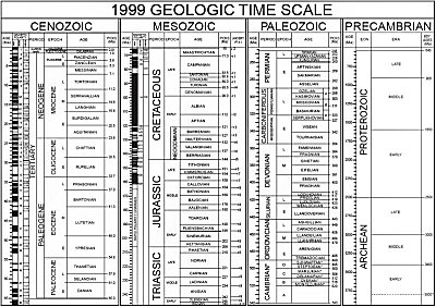 1999 Geologic Time Scale